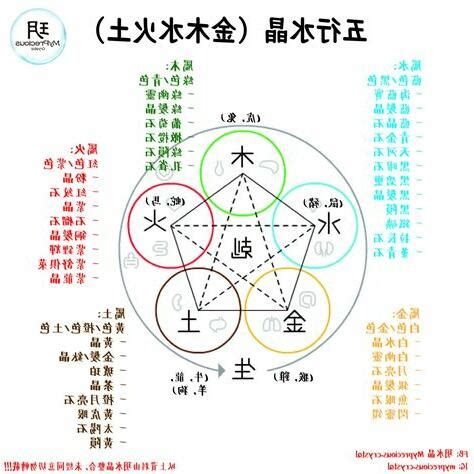 張 五行|張字五行：財富密碼